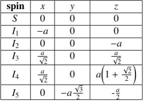 Figure 1: Geometry of the model system consisting of one electron (S ) and ﬁvenuclei (Ik, k = 1, 