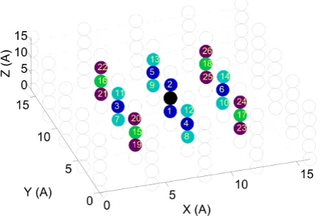 Figure 11: The order by which the layer of nuclei adjacent to the electronwas removed in successive simulations is indicated by the numbers