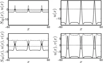 Fig. 2: Simulation of the ﬁeld models with a sequence of three transient inputsSforth column shows the steady state solutions at timet(5) withinputs given by (5) with1b(x) (dashed line)