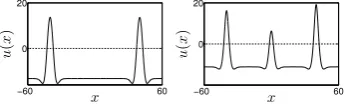 Fig. 3: Simulation of the Amari model with a sequence of three transient inputsS(ﬁrst column),column) androw, the inputs were applied at times1b(x) (dashed line)