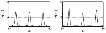 Fig. 6: Left: steady state solution of the 2-ﬁeld model in response to a sequence of