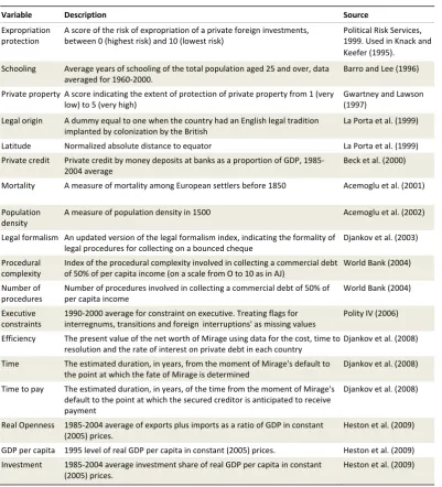 Table A.1 - List of Variables and Sources