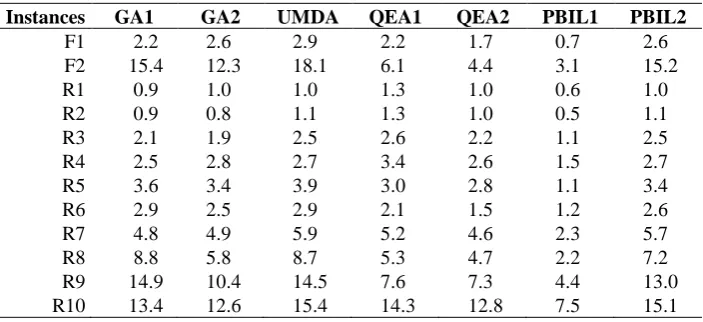 Table 3.   Results of ACTs (sec.) 