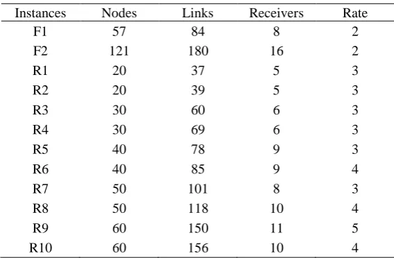 Table 1.   Benchmark instances for performance comparison 