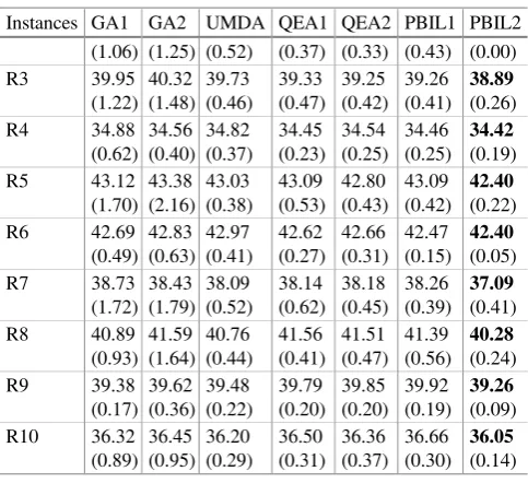 Table 2. (Continued)
