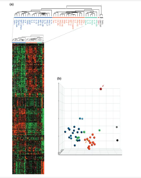 Figure 2 (see legend on next page)