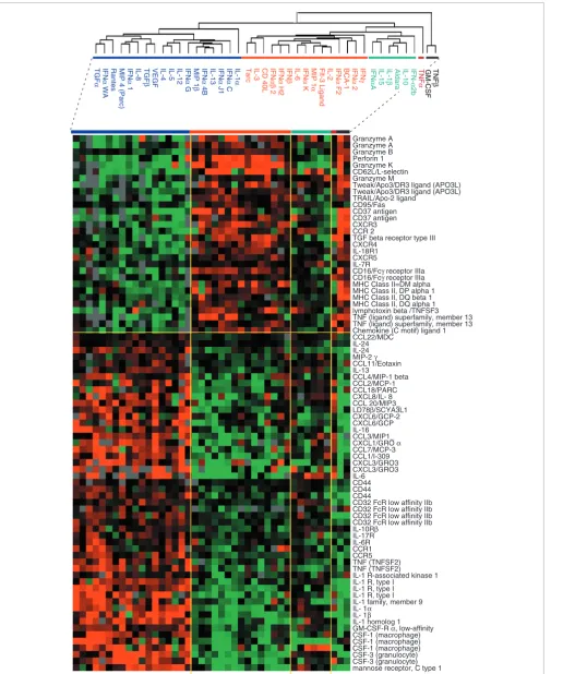 Figure 5 (see legend on previous page)