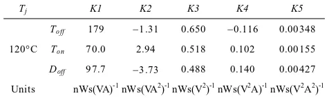 Table.1 Coefficients of the least-square approximation of the measured IGBT/free-wheeling diode switching losses at 120°C junction temperature (Tj)