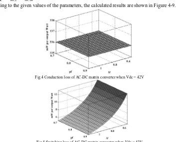 Fig.4 Conduction loss of AC-DC matrix converter when Vdc = 42V 