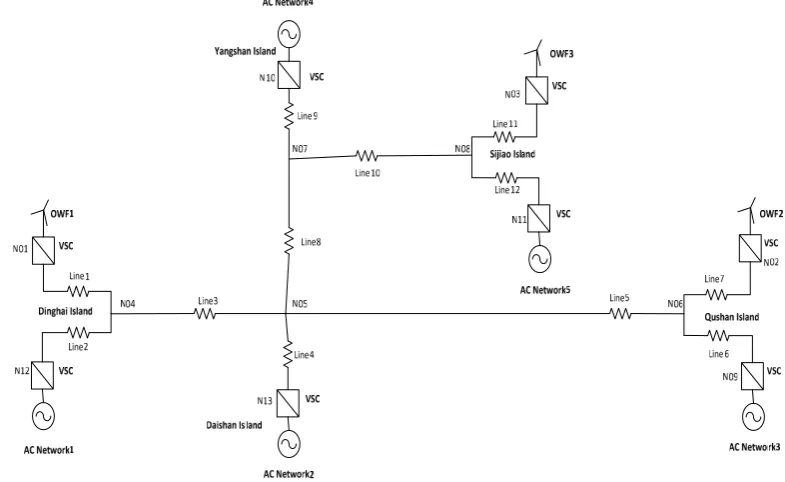 Fig. 1. Zhoushan 8-terminal VSC-MTDC Network Layout 