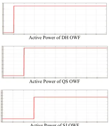Figure 3 displays the active power changes of OWFs and OGs during different periods in one second, 