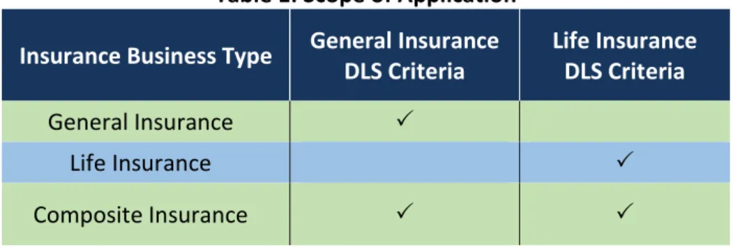 Table 1: Scope of Application 