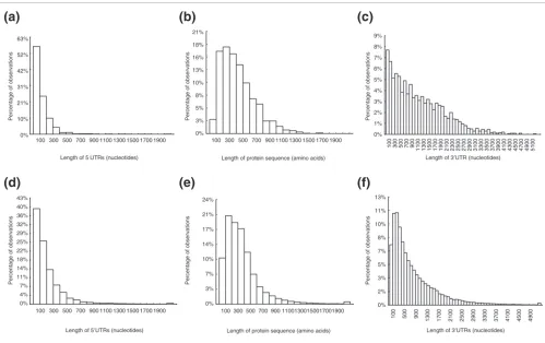 Figure 3ATG codon context in the riken1 cDNA sequencesATG codon context in the riken1 cDNA sequences