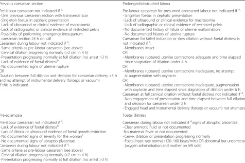 Table 1 Criteria for non-medically indicated caesareans a