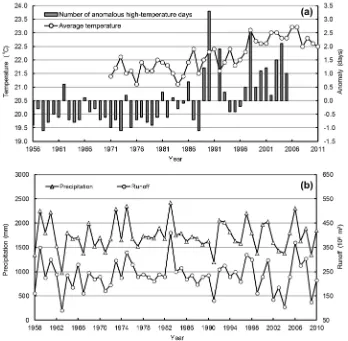 Figure 5. changes of annual temperature and precipitation in Dongjiang river basin, 1958–2010 (from lü et al., 2013).