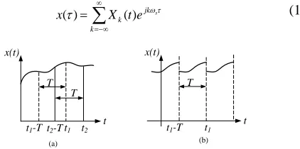 Figure 1  (a) Defined moving window at time t1 and t2, (b) equivalent periodic signal at time t