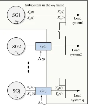 Figure 3 DP modelling of multi-generator systems 