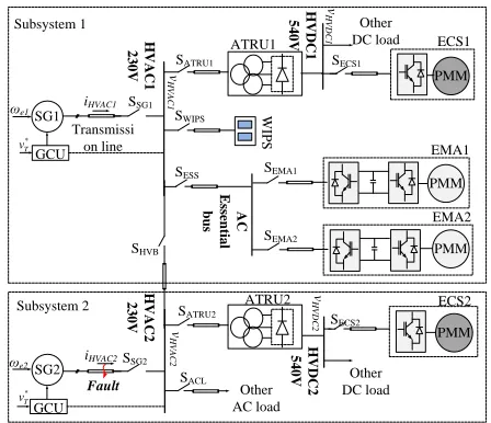 Figure 4 Validation of varying frequency DPs. (a) system configuration; (b) test rig 
