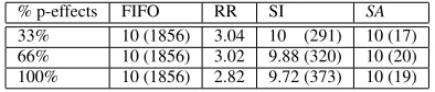 Table 1: Goals & variance with increasing % p-effects