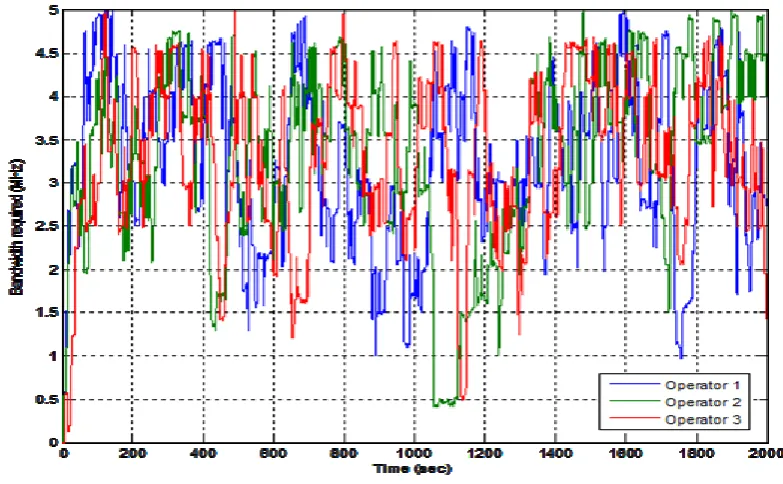 Figure 17 Bandwidth Utilisation. 