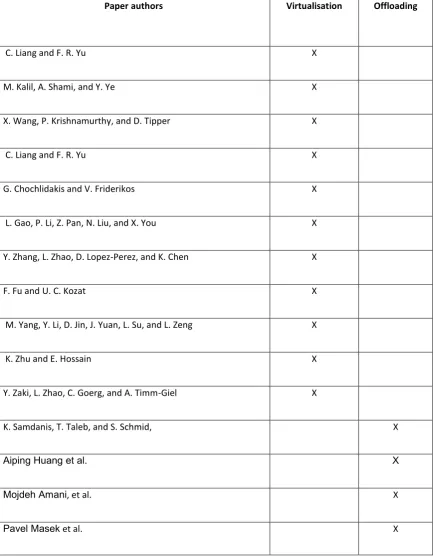 Table 1. Classification of Previously Reported Works Among Virtualisations and Offloading Techniques 
