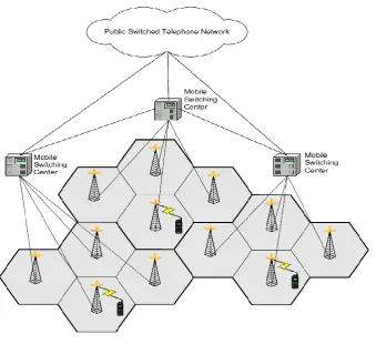 Figure 3 A High-Level Mobile System Architecture In 2nd And 3rd Mobile Generation [38]  