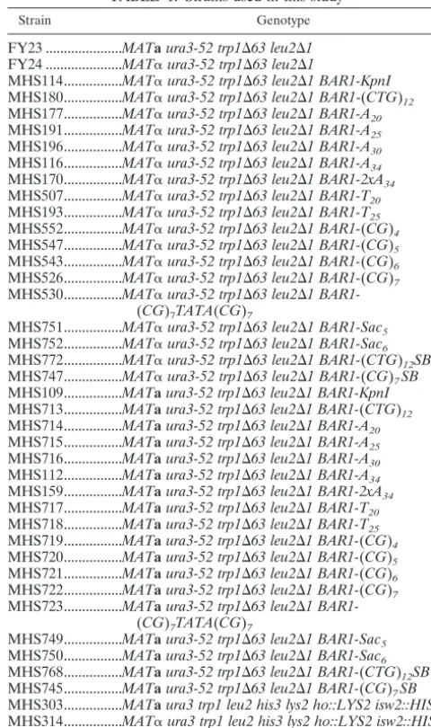 TABLE 1. Strains used in this study