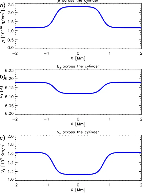 Table 1. Parameters