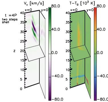 Fig. 13. Temperature di(continuous line), andhave been shifted so that we plot the elapsed time from when the heat-ing starts