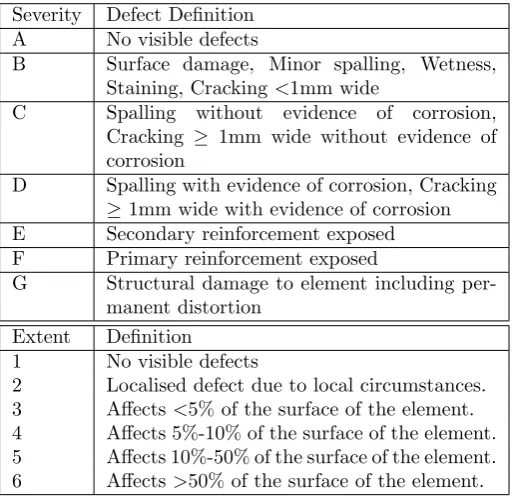 Table 1: SevEx defects for concrete structures (Network Rail, 2012b)