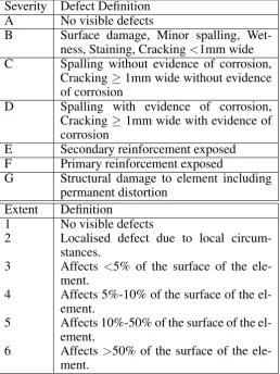 Table 1: SevEx defect deﬁnitions and extents for concrete struc-tures (Network Rail 2012)SeverityDefect Deﬁnition