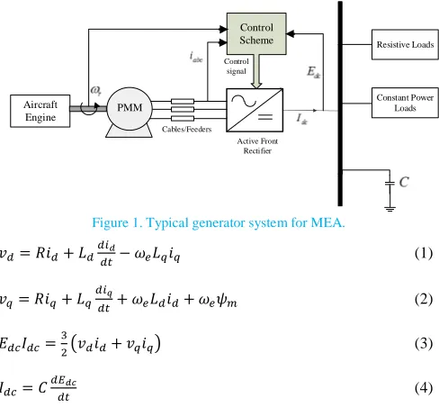 Figure 1. Typical generator system for MEA.