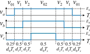 Fig. 3. M2PC typical switching pattern [11]. 