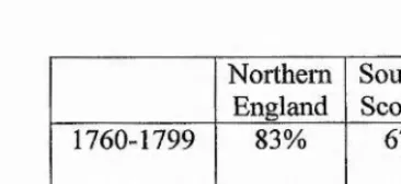 Table 3.13. Proportion of insanity defences which were successful in responseto property offences