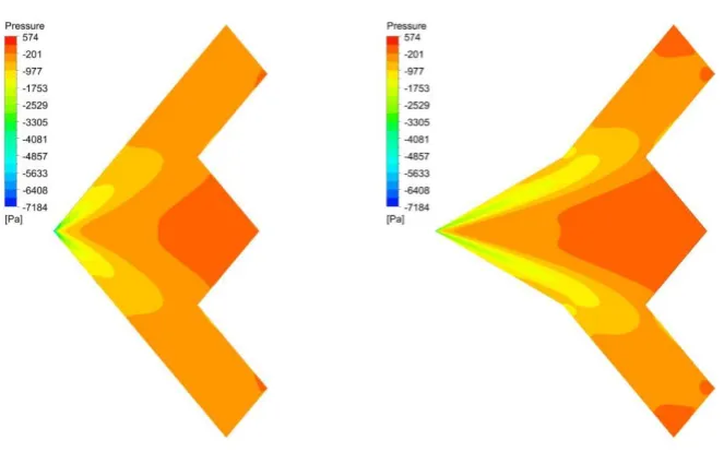 Figure 4.3: Experiment coefficient of lift comparison between configuration 1 and configuration 2 for flat plate models 