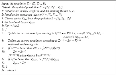 Figure 10. The  Particle Swarm Optimization LLH 