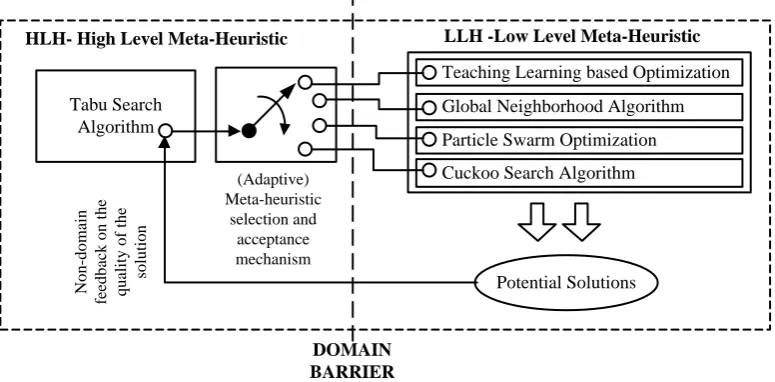 Figure 4. The HHH Strategy  