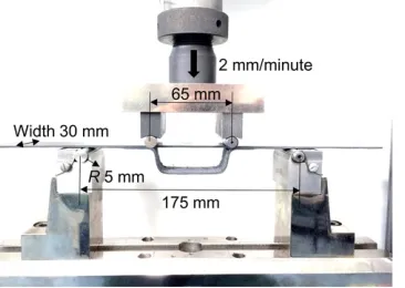 Fig. 2 Lay-up designs and feature dimensions for manufacturing Omega beam 1, 2 and 3.