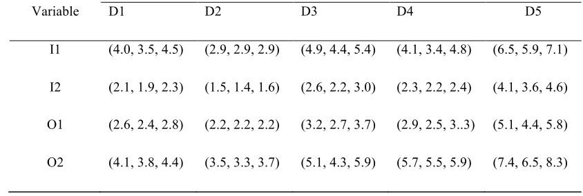 Table 1: Data for numerical example 