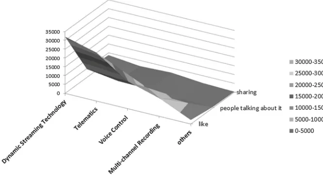 Fig. 1 Levels of customer involvement for each new product function