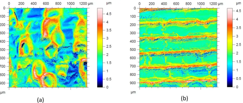 Figure 11. Surface profiling results of (a) bulges on film printed at 1008 8C with 30 lm droplet spacing and (b) regular waviness on film printed at 160C with 30 lm droplet spacing