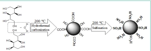 Figure 1: The illustration of the preparation method of SCSAM.