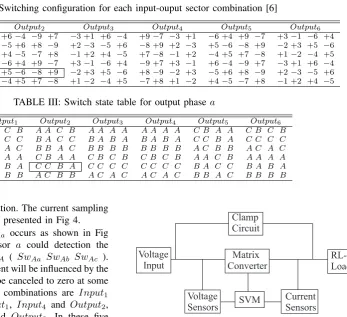 TABLE III: Switch state table for output phase a