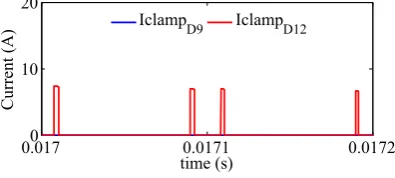 Fig. 7: Clamp circuit diode currents under an open circuit faultcondition