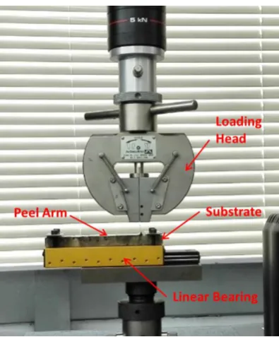 Figure 3. Procedures for aggregate substrate preparation: (a) trim saw, (b) aggregates after  aggregates in the mould and fill the gaps with epoxy resin, (g) cured composite aggregate, (h) trimming, (c) release compound, (d) assembled mould, (e) epoxy resi