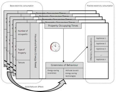 Figure 4: The overall view of the model 