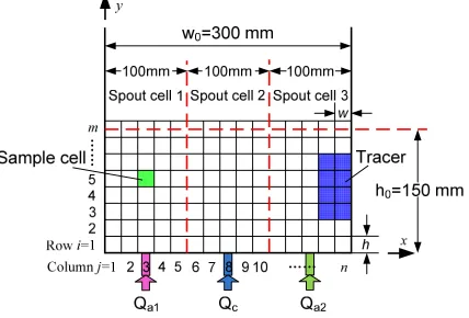 Figure 2 Schematic diagram of spout cells and sample cells. 