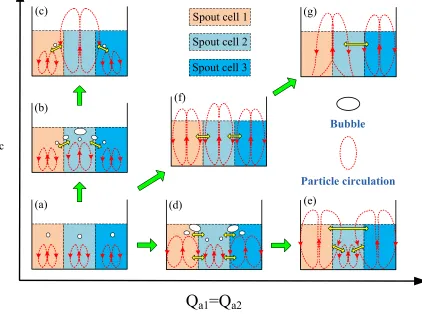 Figure 7 Schematic diagram of mixing mechanisms occurring at different flow structures