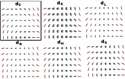 Figure 9.Geodesic paths under simultaneous rotation of reference tensors (red) with diﬀerent metrics