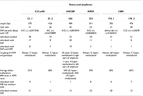 Table 1